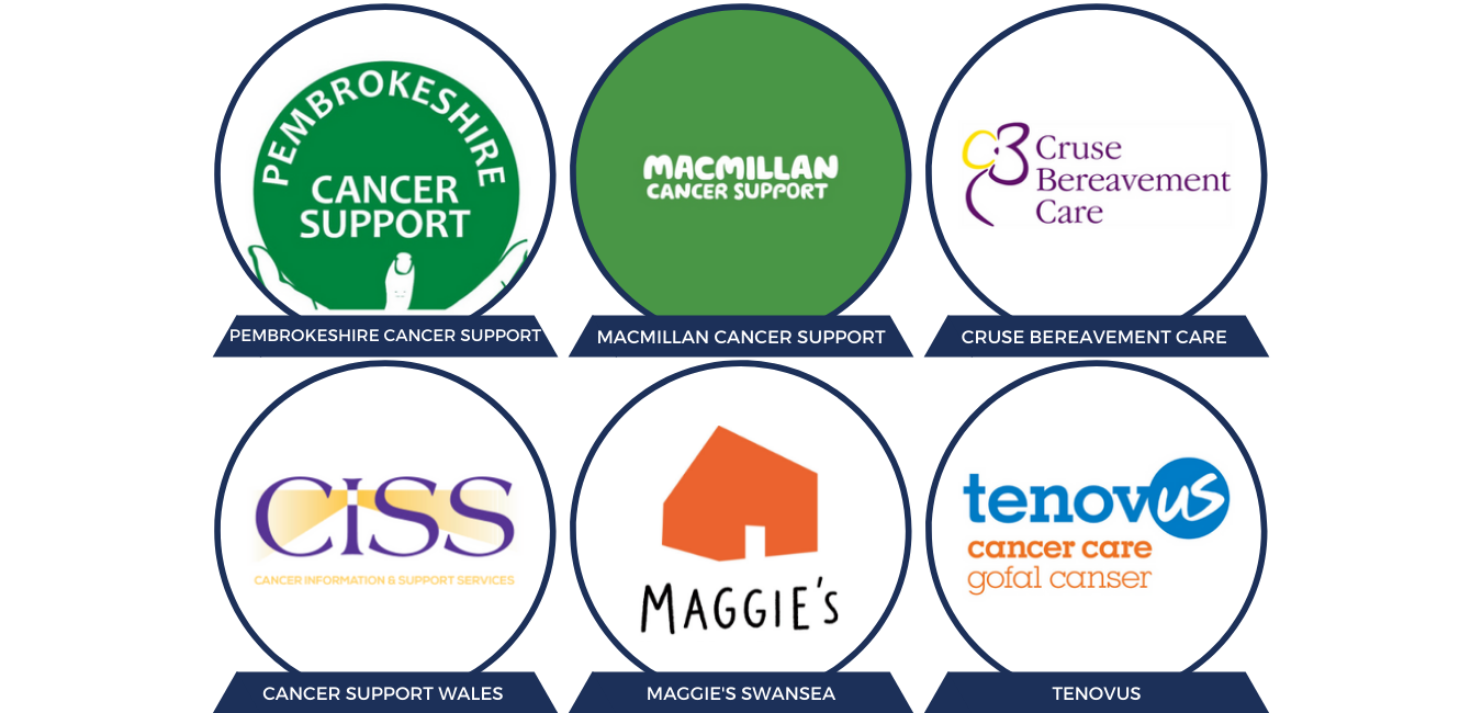 Cancer Support Services in St David's